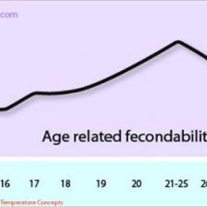 Calculator Calendar Ovulation - How To Boost Fertility Fast