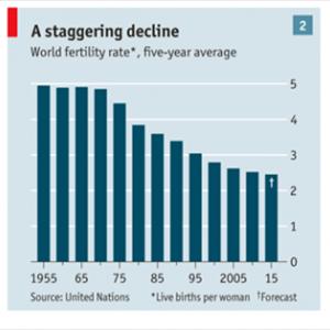 Fertility Tests Uk 
