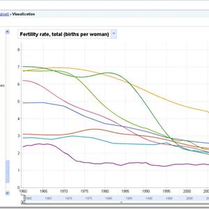  Does Bad Economy Equal Low Fertility Rate?